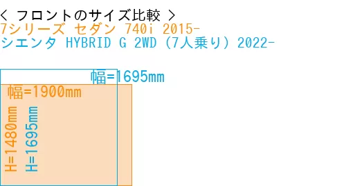 #7シリーズ セダン 740i 2015- + シエンタ HYBRID G 2WD（7人乗り）2022-